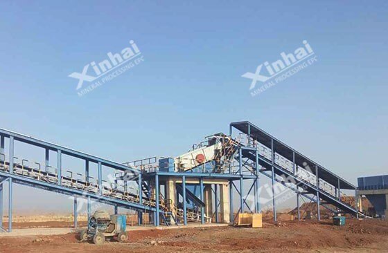 vibrating screen in mineral processing plant