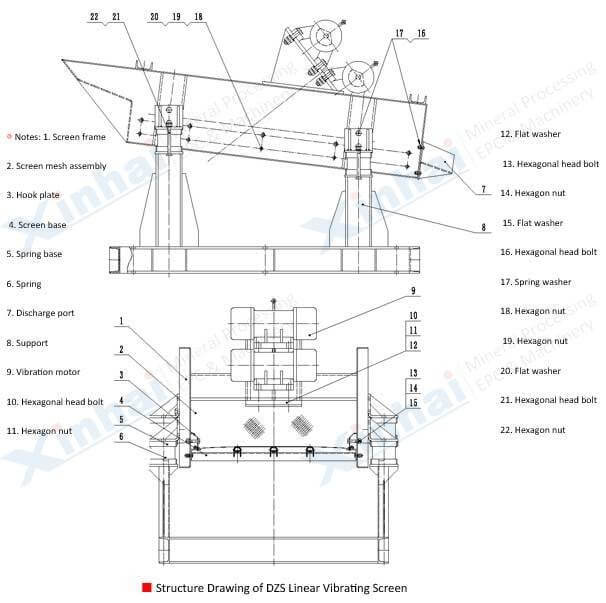 structure-of-linear-vibrating-screen