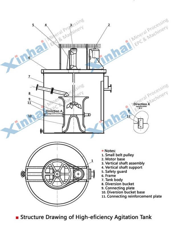 Agitation Tank Structure and Working Principle