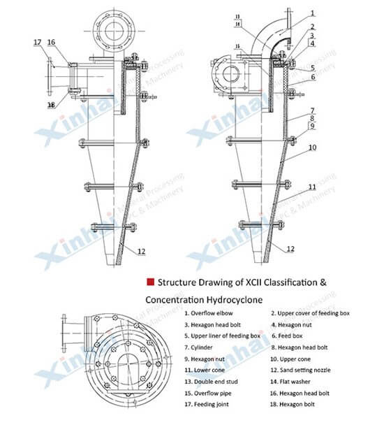 structure of hydrocyclone