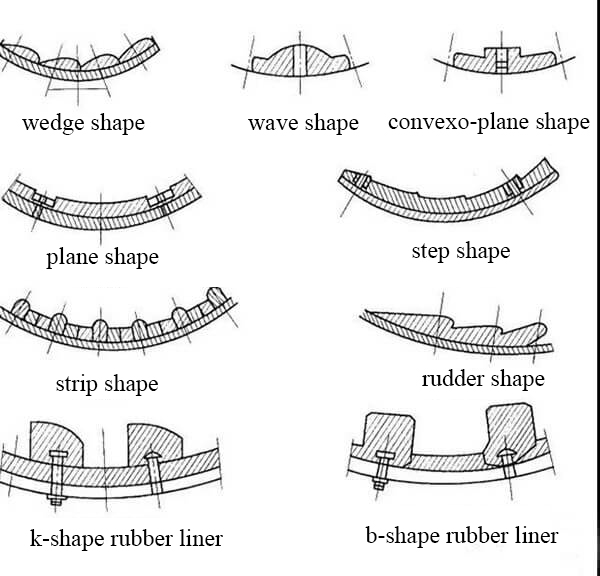 9 ball mill liner types