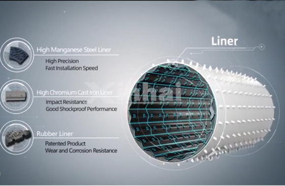 Three commoly used ball mill liners and their features.jpg