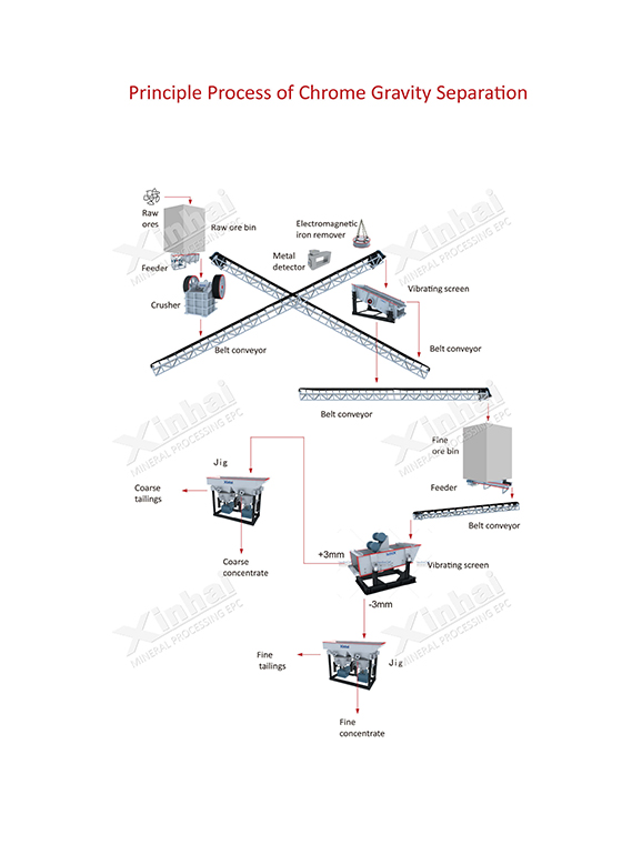 chrome-ore-mining-flow.jpg